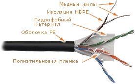 Кабель UTP outdoor 4 пары категория 5e Lanmaster одножильный 305 м черный LAN-5EUTP-WP-OUT