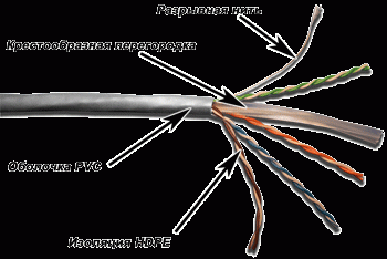 Кабель U/UTP indoor 4 пары категория 6 Lanmaster одножильный медь 305 м серый