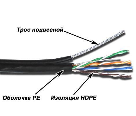Кабель Lanmaster UTP кат.5E 4 пары 305м TWT-5EUTP-OUT-TR