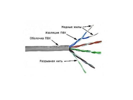 Кабель UTP indoor 4 пары категория 5e Lanmaster одножильный медь 305 м серый TWT-5EUTP