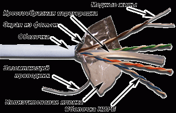 Кабель Lanmaster FTP кат.6 4 пары серый 305м TWT-6FTP-GY