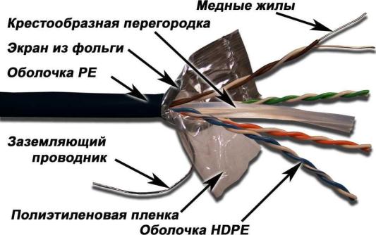 Кабель информационный Lanmaster LAN-6EFTP-OUT кат.6 F/UTP общий экран 4X2X23AWG PE внешний 305м черный