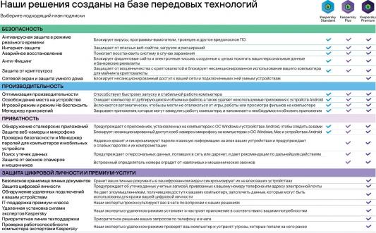 Антивирус Kaspersky Standard 3 устр 1 год  Новая лицензия Card [kl1041rocfs]