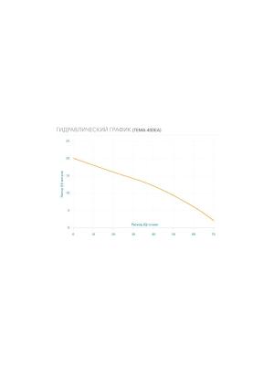 AQUARIO насос повысительный автоматический TEMA-400EA 2400